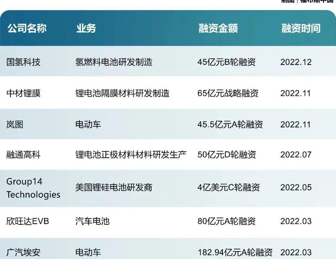 埃安,AION V,特斯拉,钢铁侠,Model 3