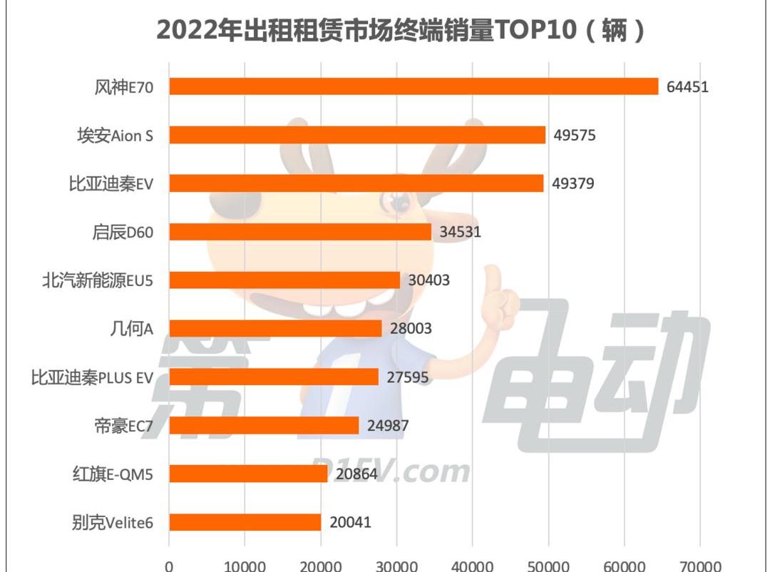 比亚迪,帝豪,埃安,风神E70,红旗