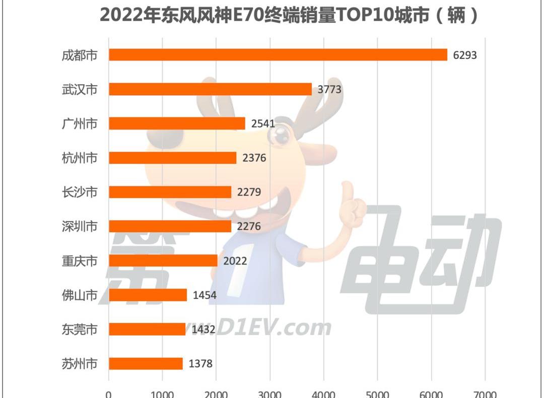 比亚迪,帝豪,埃安,风神E70,红旗