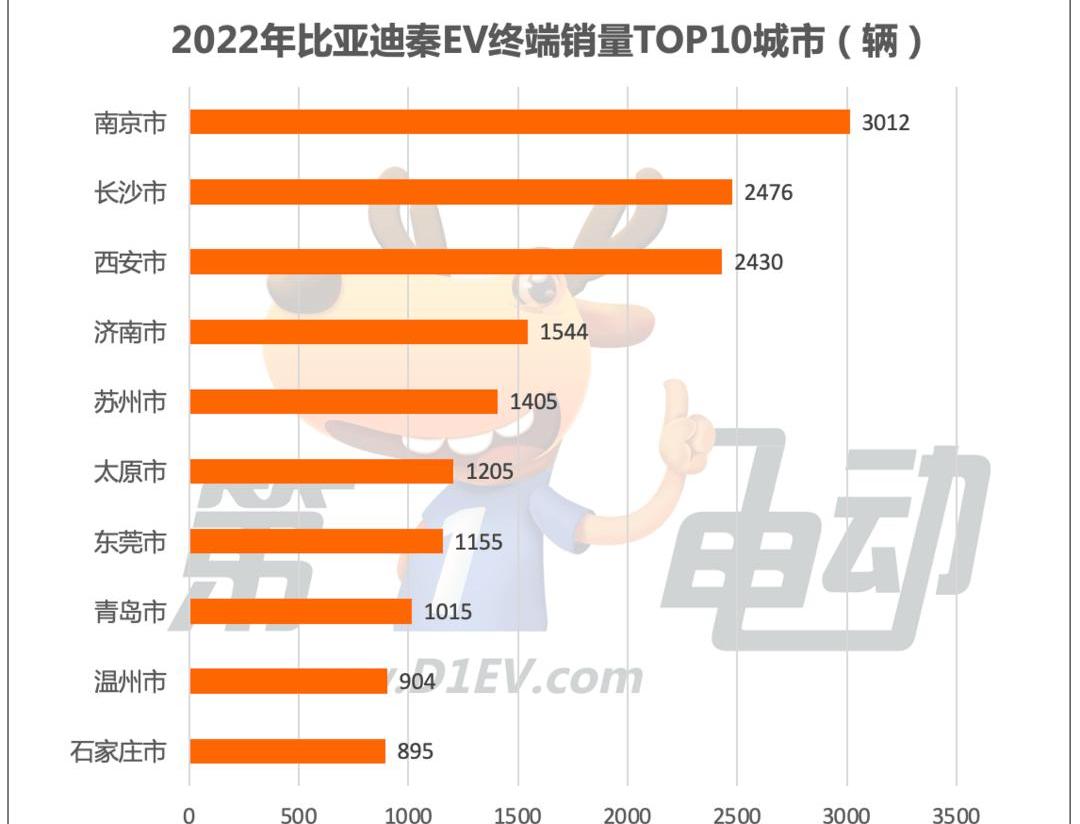 比亚迪,帝豪,埃安,风神E70,红旗