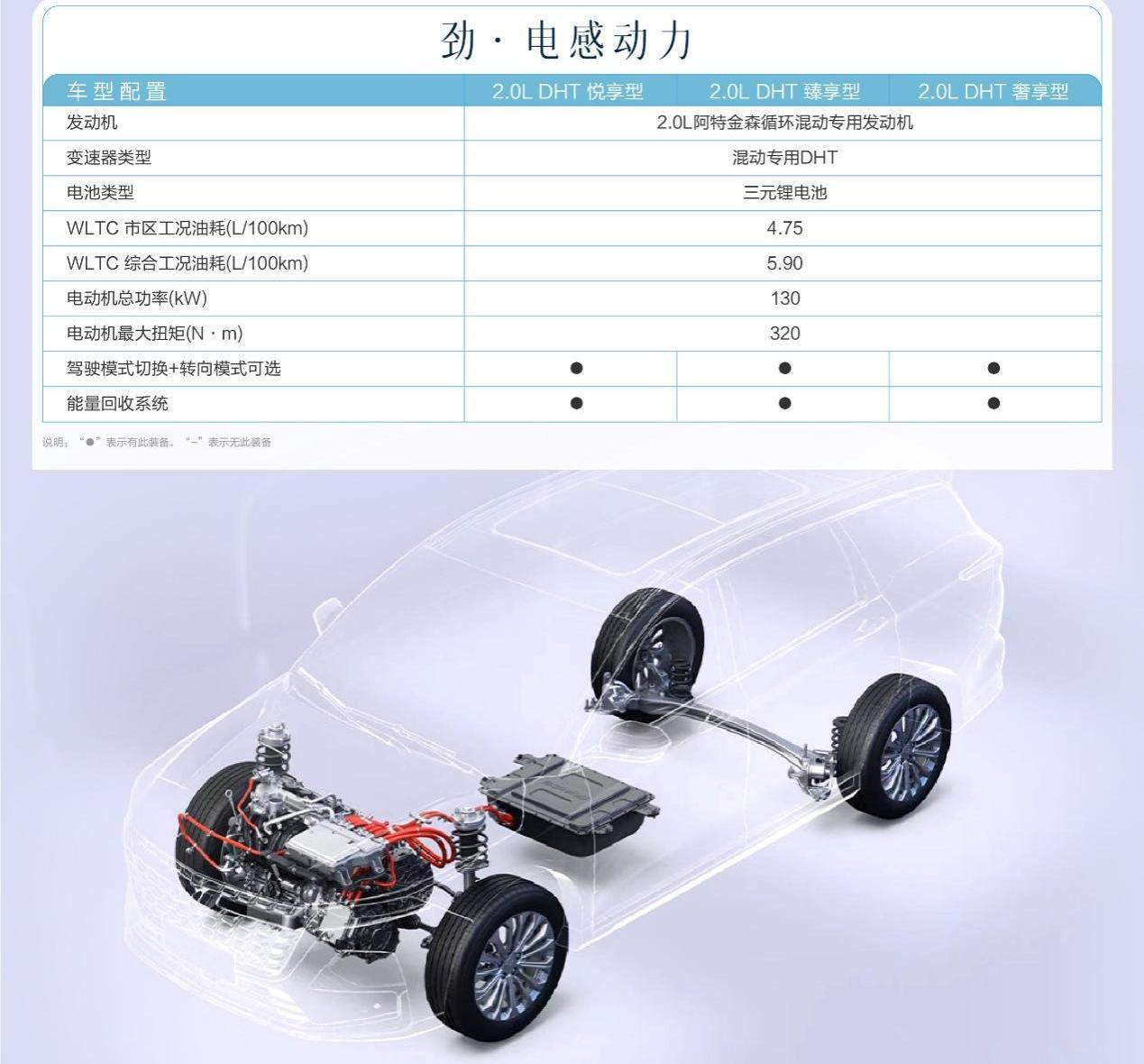 五菱凯捷,理念,五菱汽车,远程
