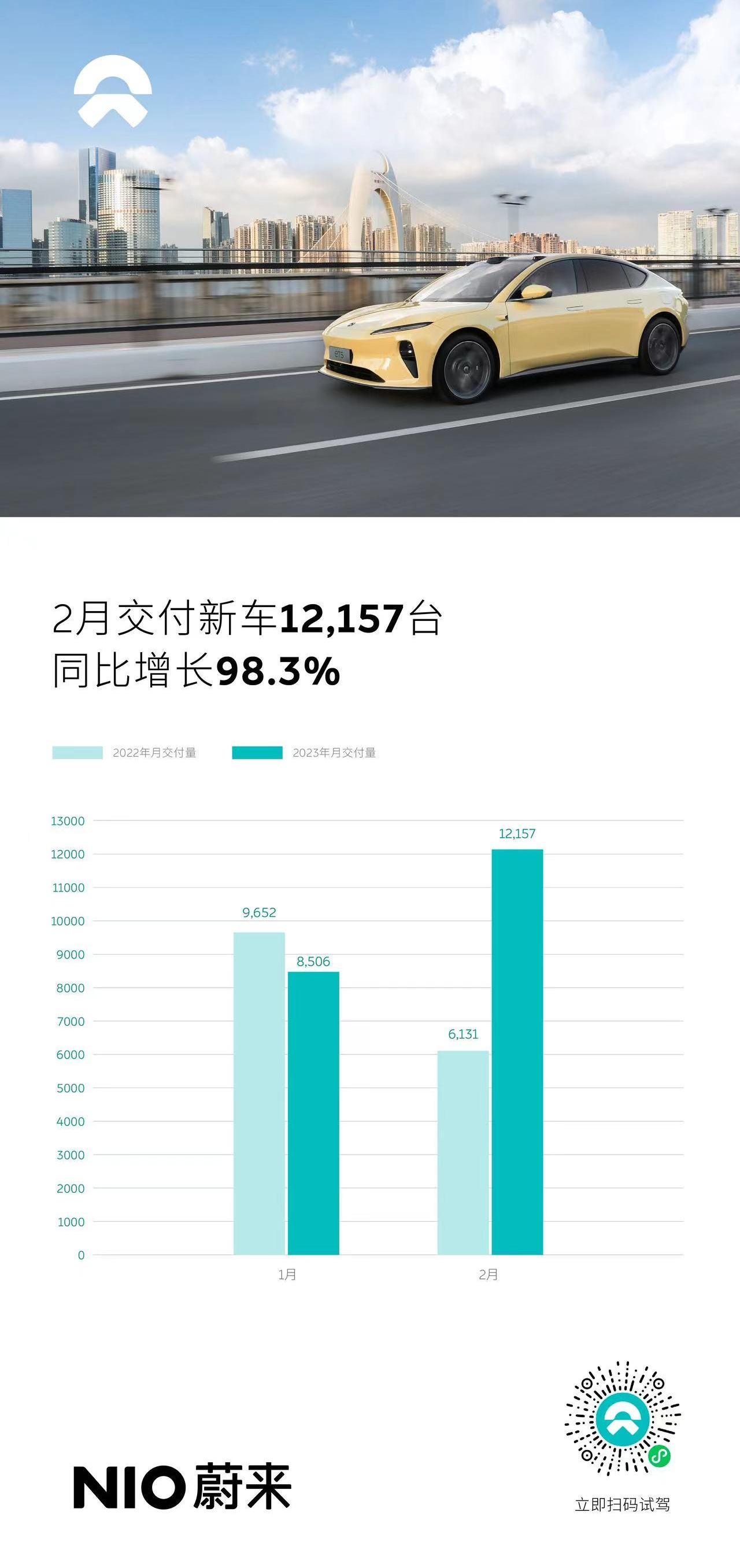 蔚来