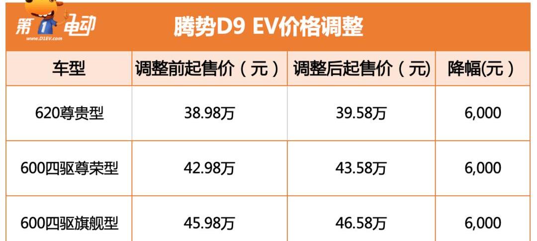 腾势,腾势D9