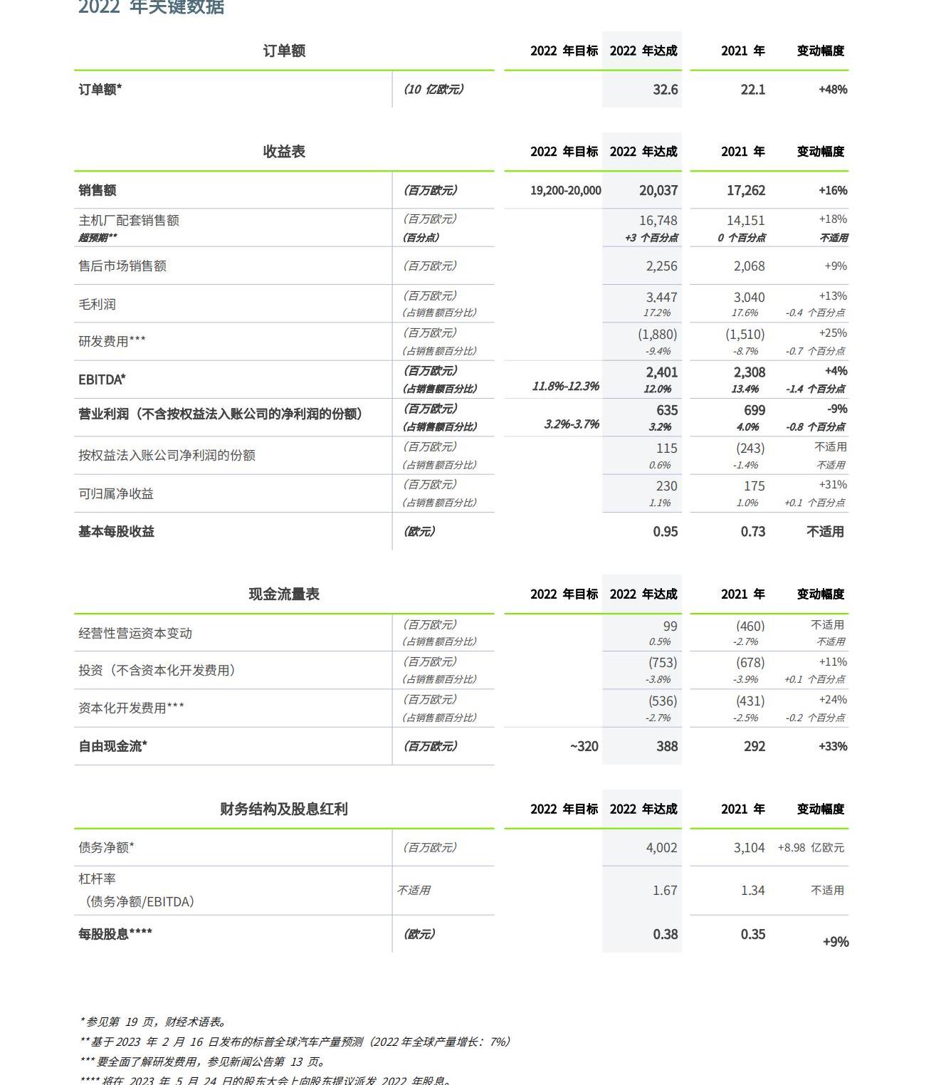 宝马,本田,奔驰,汉
