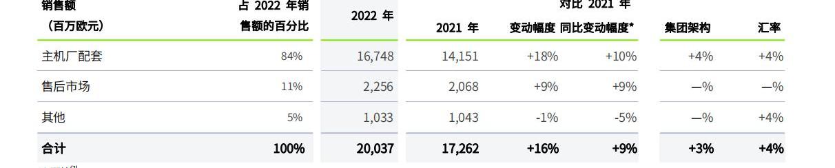 宝马,本田,奔驰,汉