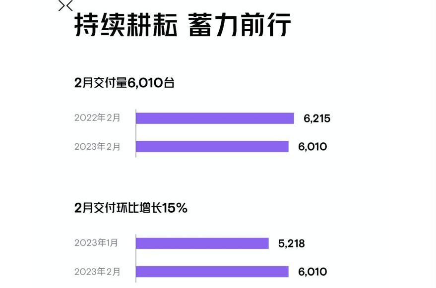 埃安,蔚来,小鹏,哪吒汽车,长安