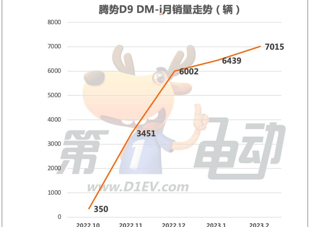 腾势,腾势D9