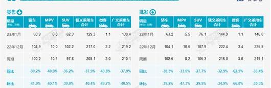 比亚迪,特斯拉,丰田,东风,日产