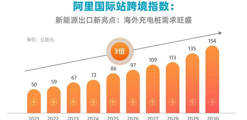 发现,特斯拉