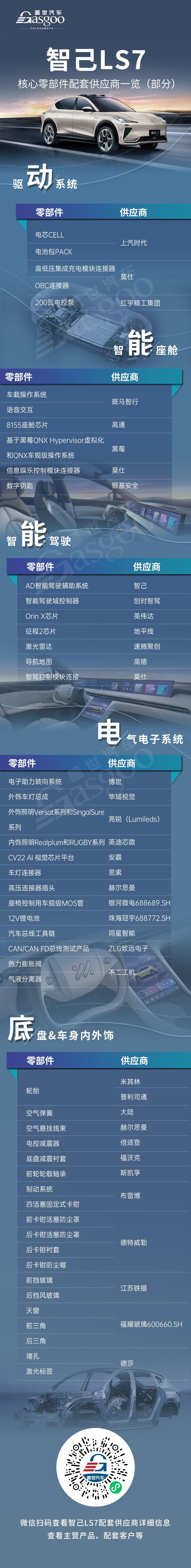 智己LS7,智己汽车,智己L7