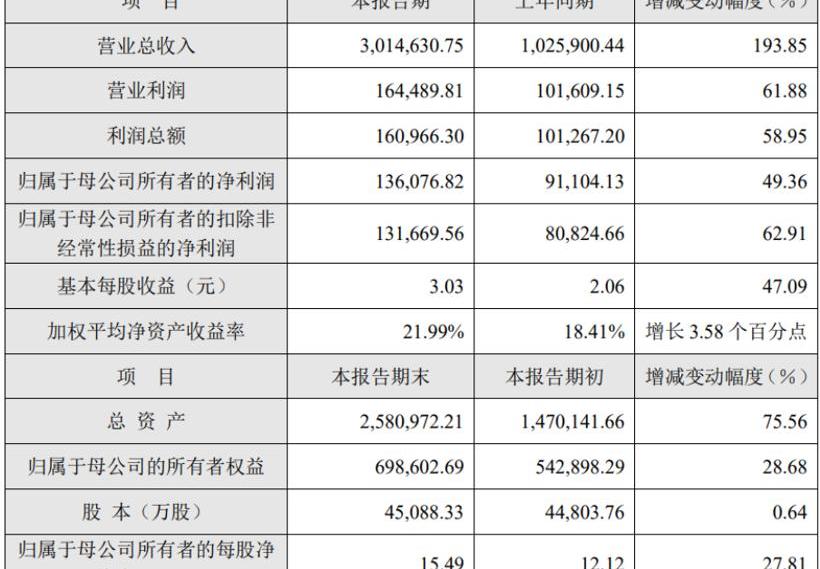 汉,理念,蔚来