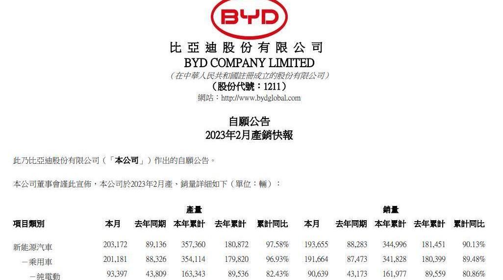 特斯拉,蔚来,北京,埃安,比亚迪