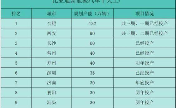 比亚迪,汉,北京,发现,特斯拉