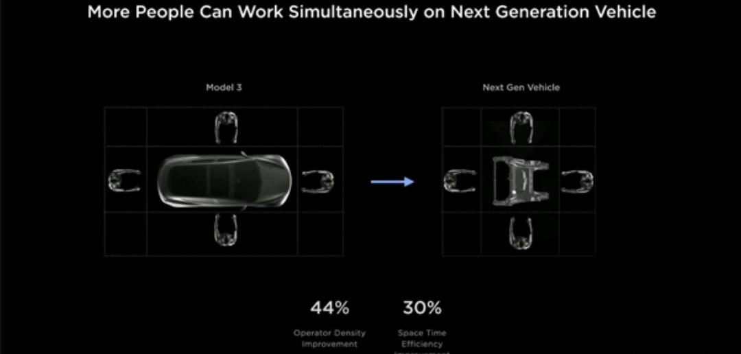 特斯拉,Model 3,Model Y,北京,Model S