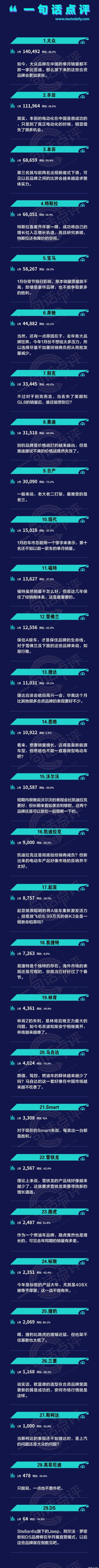 别克,Jeep,起亚,斯柯达,奔驰