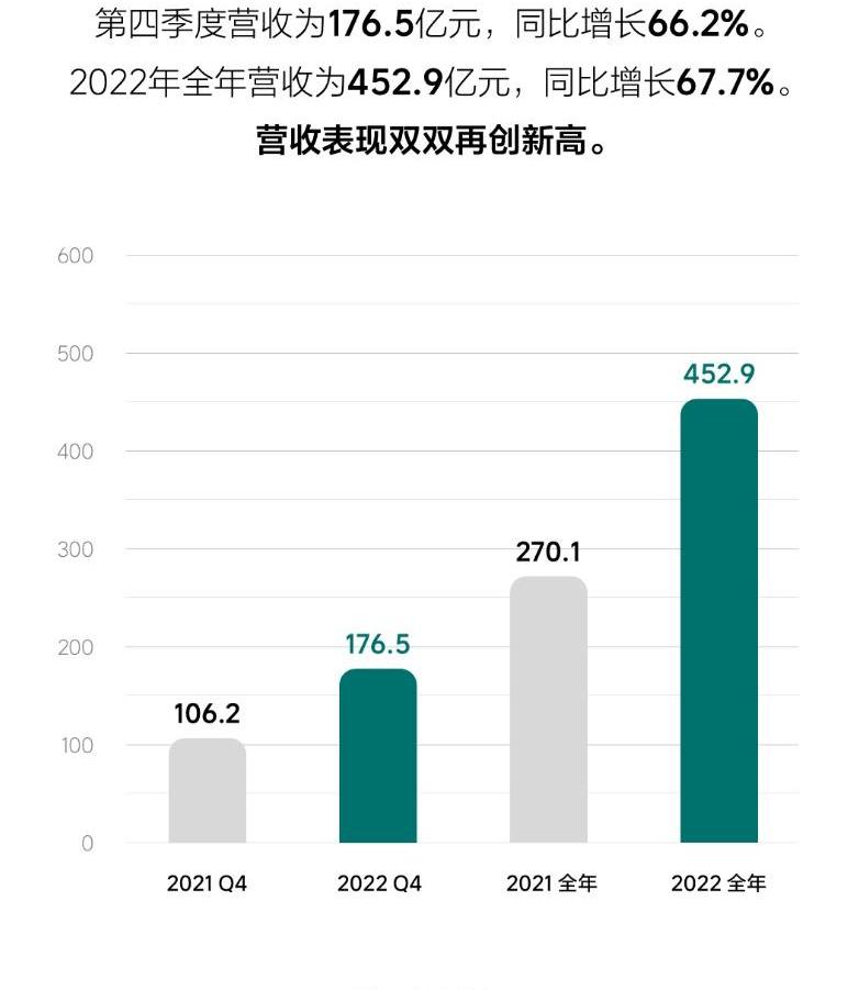 理想汽车,理想L7,理想L8,理想L9,理念