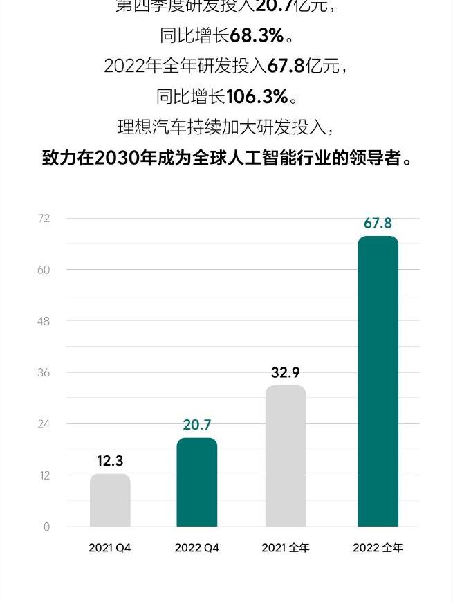 理想汽车,理想L7,理想L8,理想L9,理念