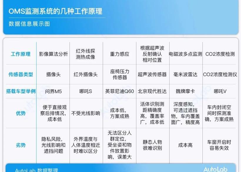 发现,优越,影酷,广汽传祺,蔚来