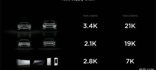 特斯拉,北京,发现,Model S,Model 3