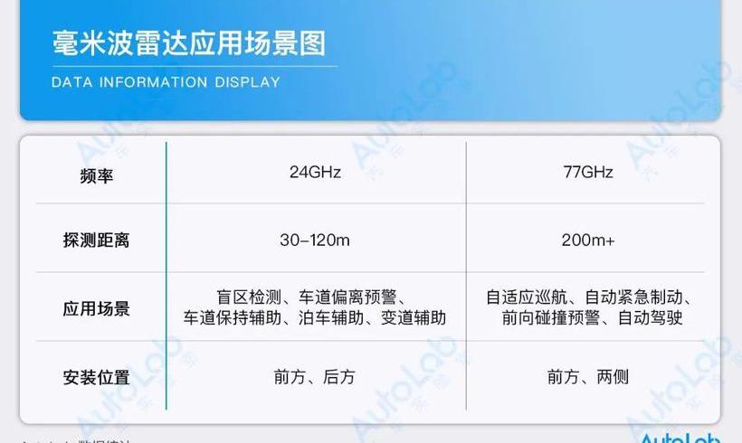 特斯拉,奔驰,奔驰S级,北京