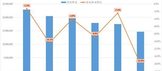比亚迪,哈弗,大众,宝骏,别克