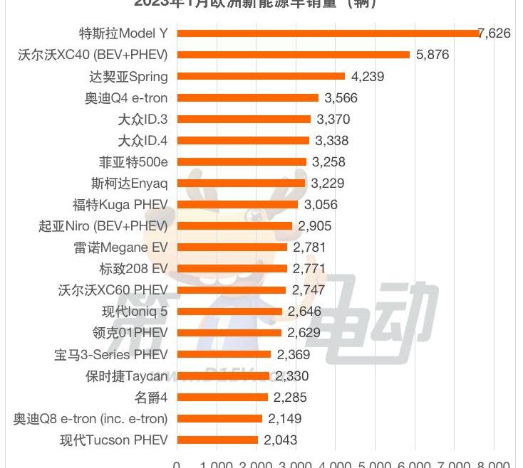 沃尔沃,大众,特斯拉,奥迪,沃尔沃XC40