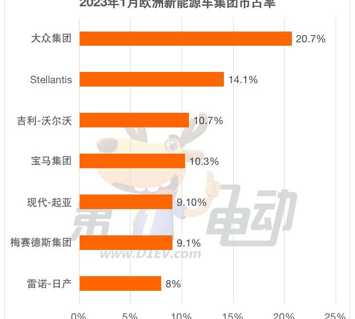 沃尔沃,大众,特斯拉,奥迪,沃尔沃XC40