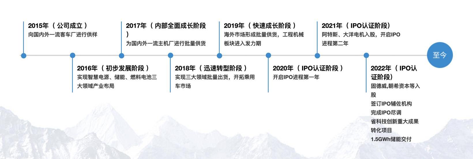 金龙,宇通客车