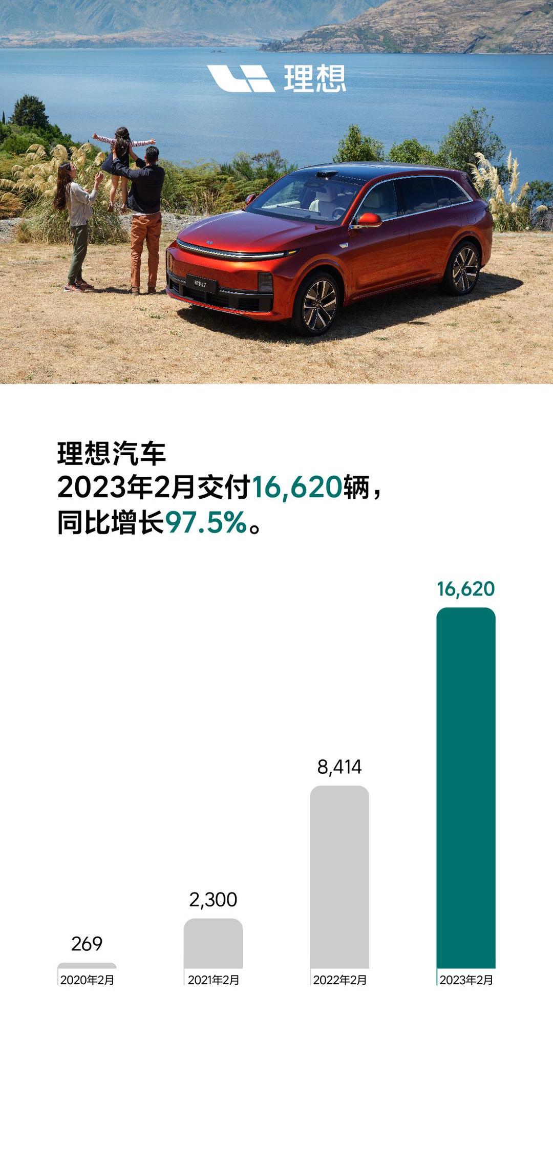 理想汽车,理想L7,理想L8,理想L9
