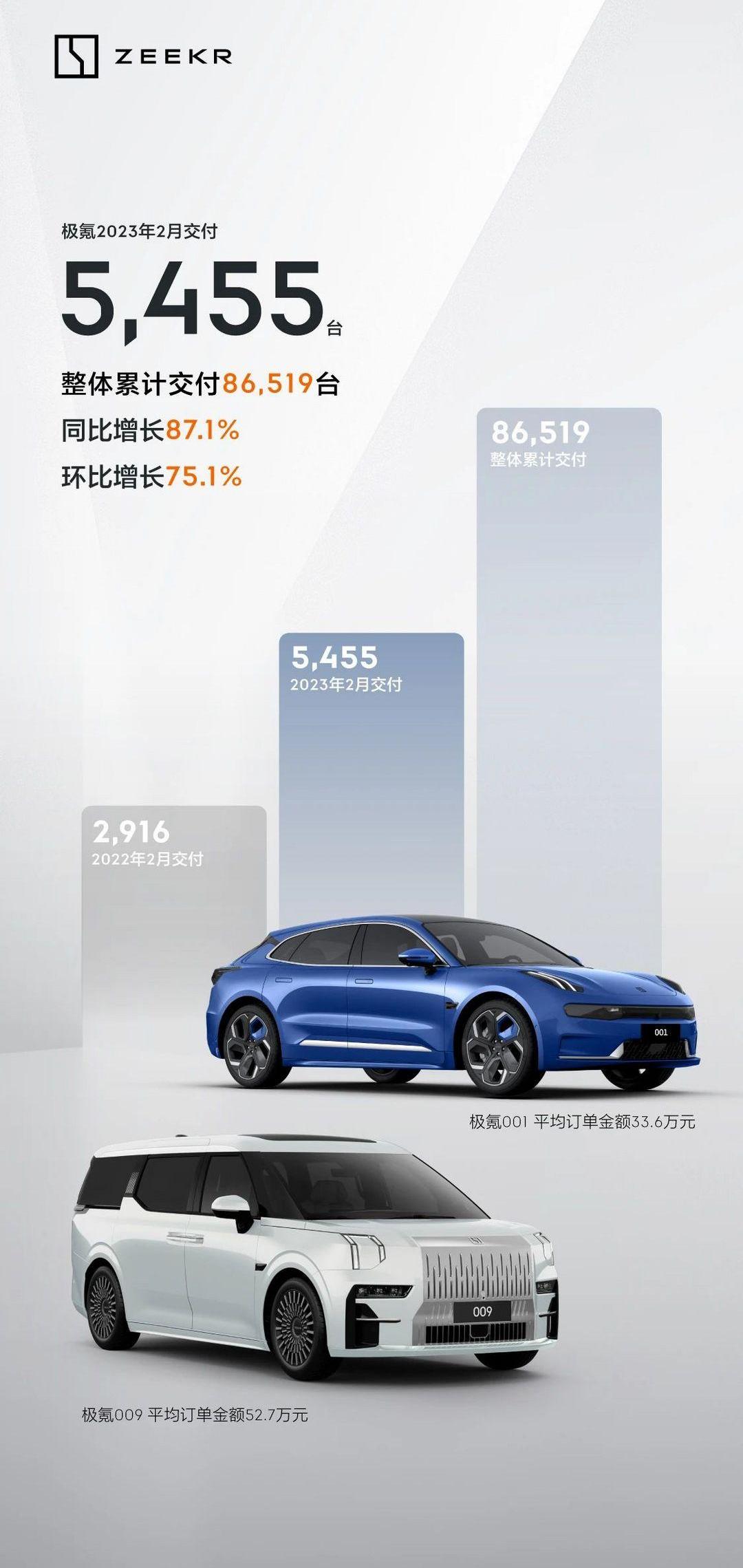 极氪