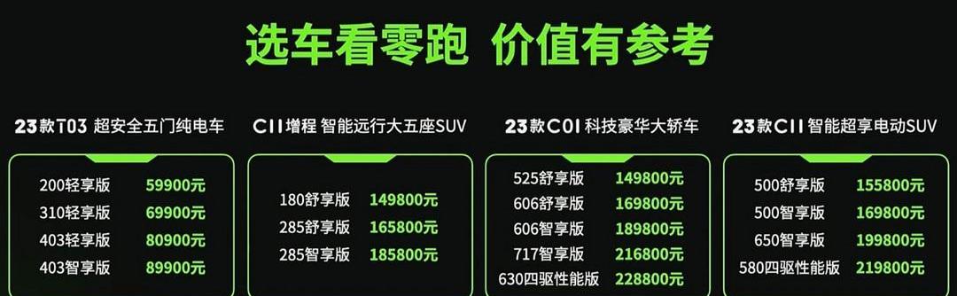 零跑汽车,比亚迪,零跑T03,零跑C01,理想ONE