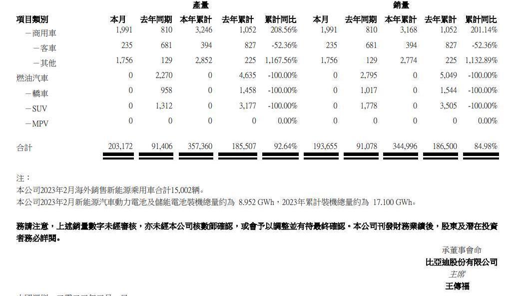 比亚迪
