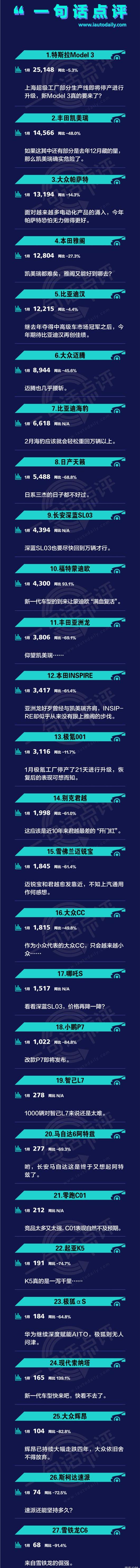 比亚迪,雅阁,海豹,长安,凯美瑞