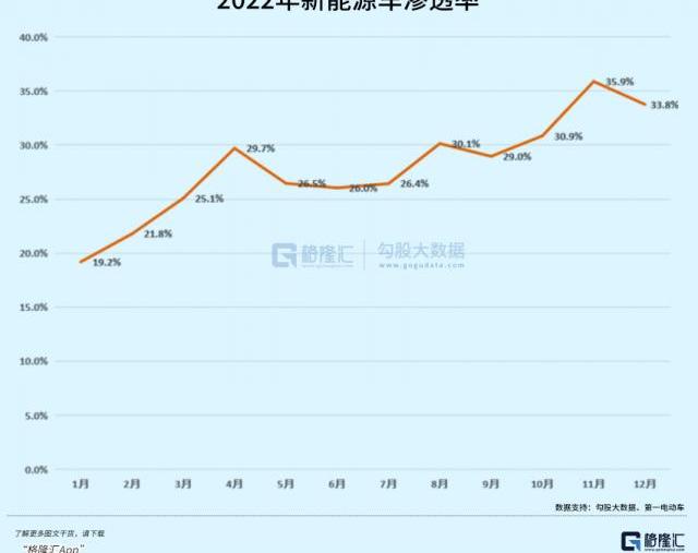 比亚迪,大众,威马汽车,小鹏,蔚来