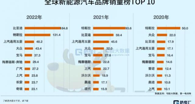 比亚迪,大众,威马汽车,小鹏,蔚来