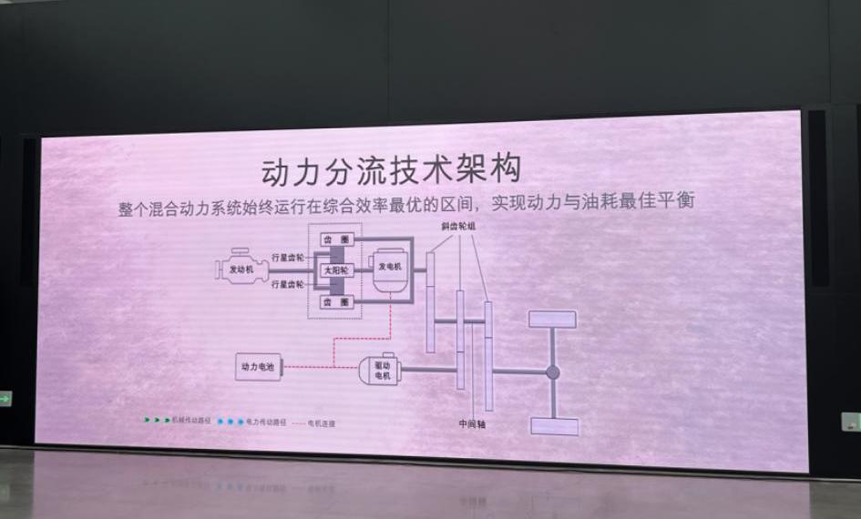 福特,长安,锐界,锐界L,丰田