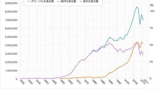 丰田,雷克萨斯,奔驰,宝马,世纪