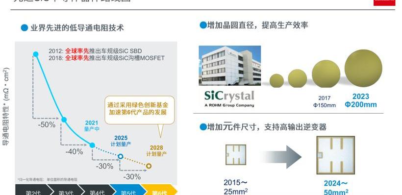 比亚迪,特斯拉,蔚来,小鹏