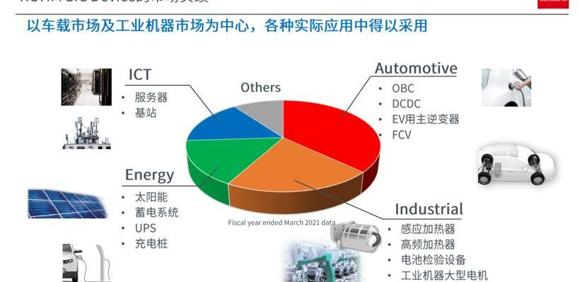 比亚迪,特斯拉,蔚来,小鹏