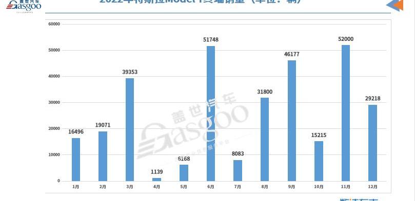比亚迪,特斯拉,Model 3,长安,Model Y