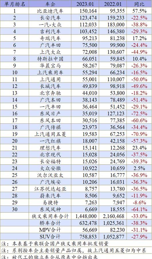 宝马,大众,比亚迪,特斯拉,东风