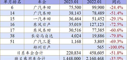 宝马,大众,比亚迪,特斯拉,东风