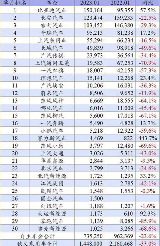 宝马,大众,比亚迪,特斯拉,东风