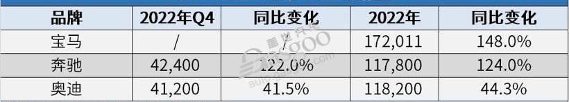 奔驰,保时捷,宝马,奥迪,法拉利