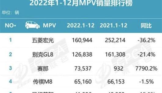 赛那,别克,别克GL8,嘉华,丰田