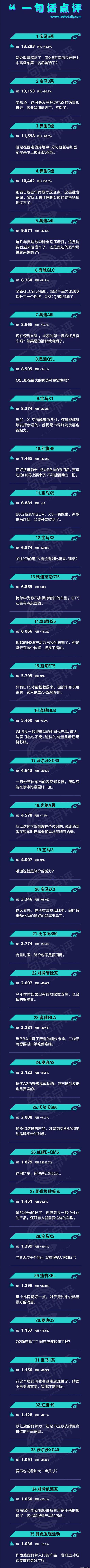 蔚来,奥迪,奔驰C级,奔驰,宝马