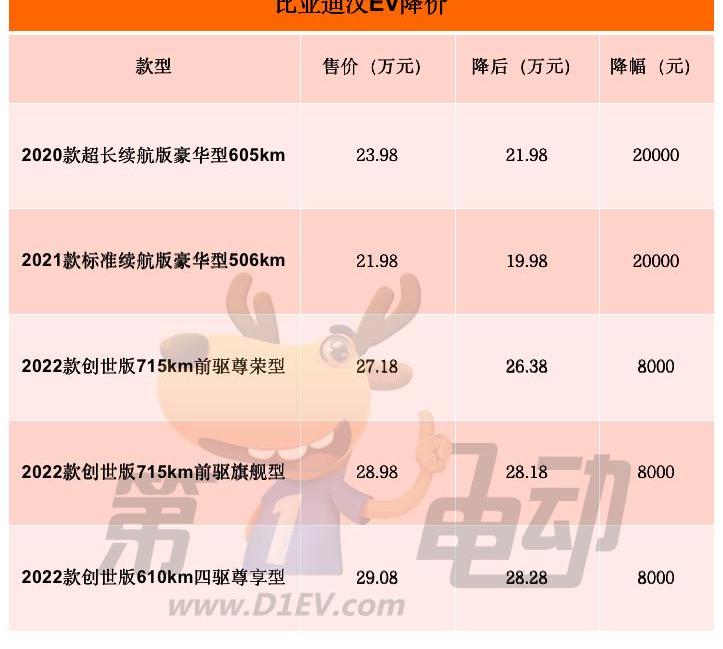 汉,比亚迪,北京,特斯拉