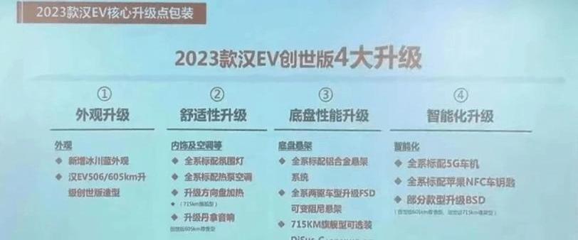 汉,比亚迪,北京,特斯拉