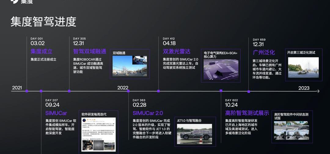 集度,ROBO-01,北京,理想汽车,小鹏