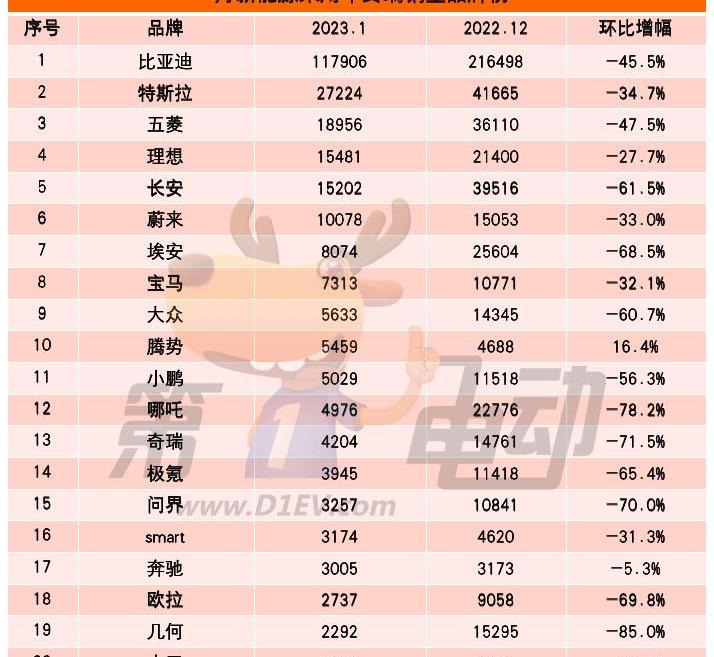 比亚迪,特斯拉,MINI,长安,腾势